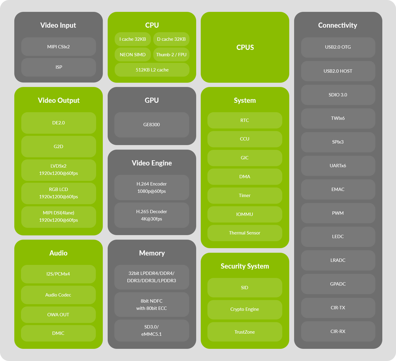 aseries diagram