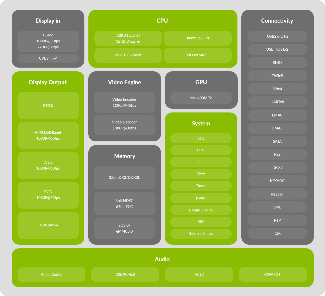 aseries diagram