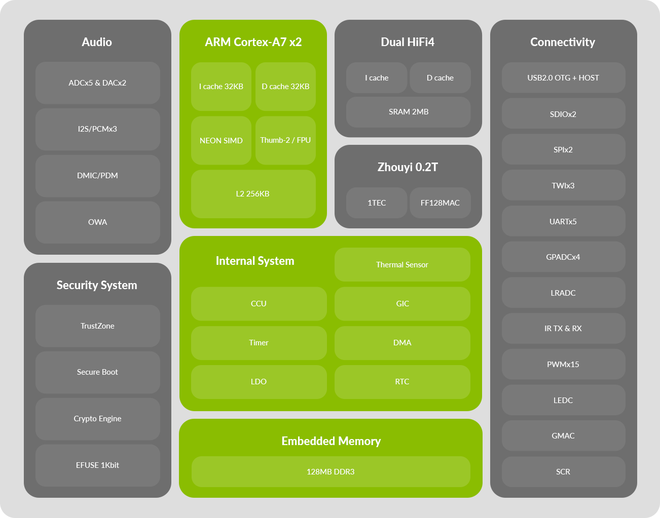 rseries diagram