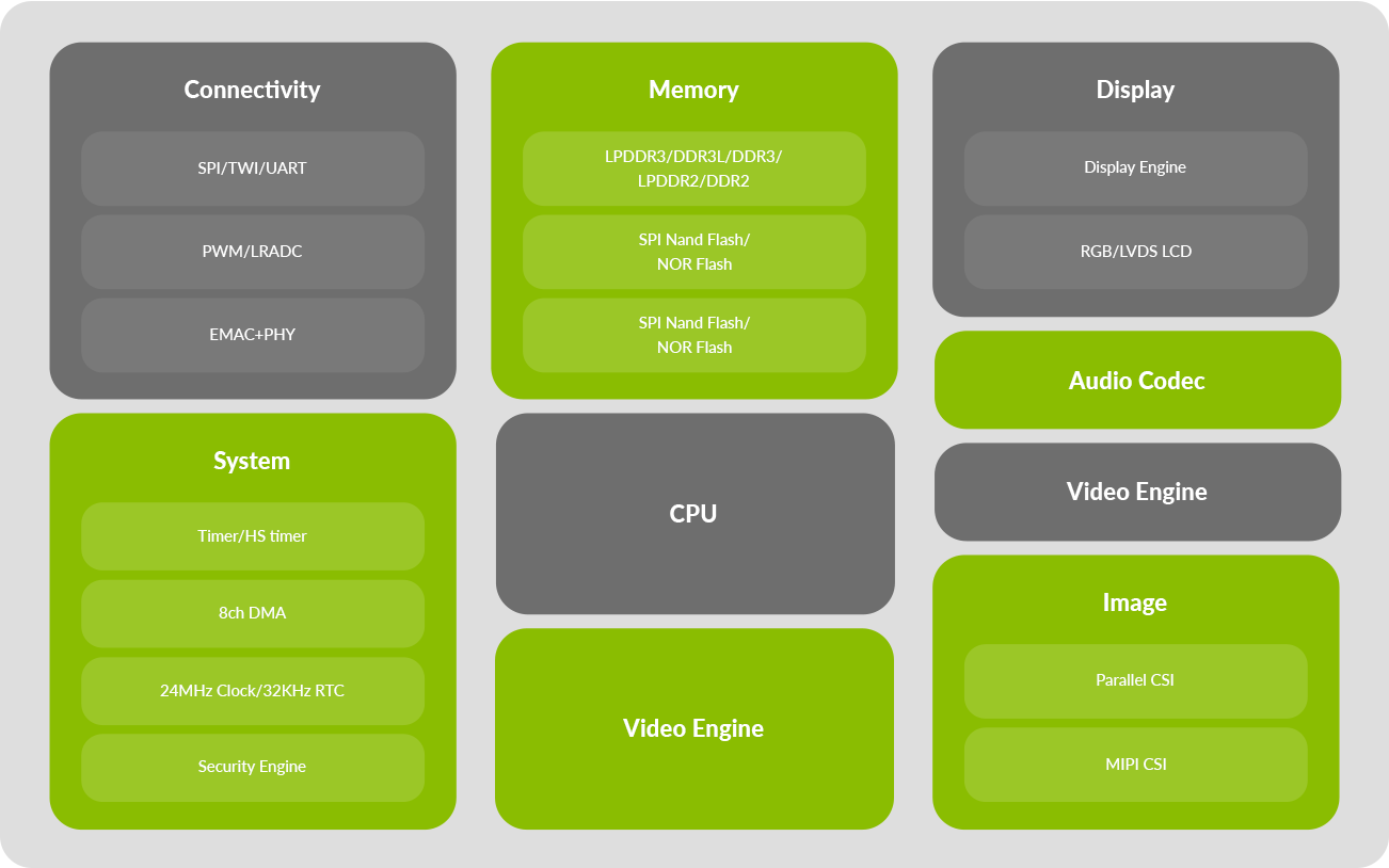 vseries diagram