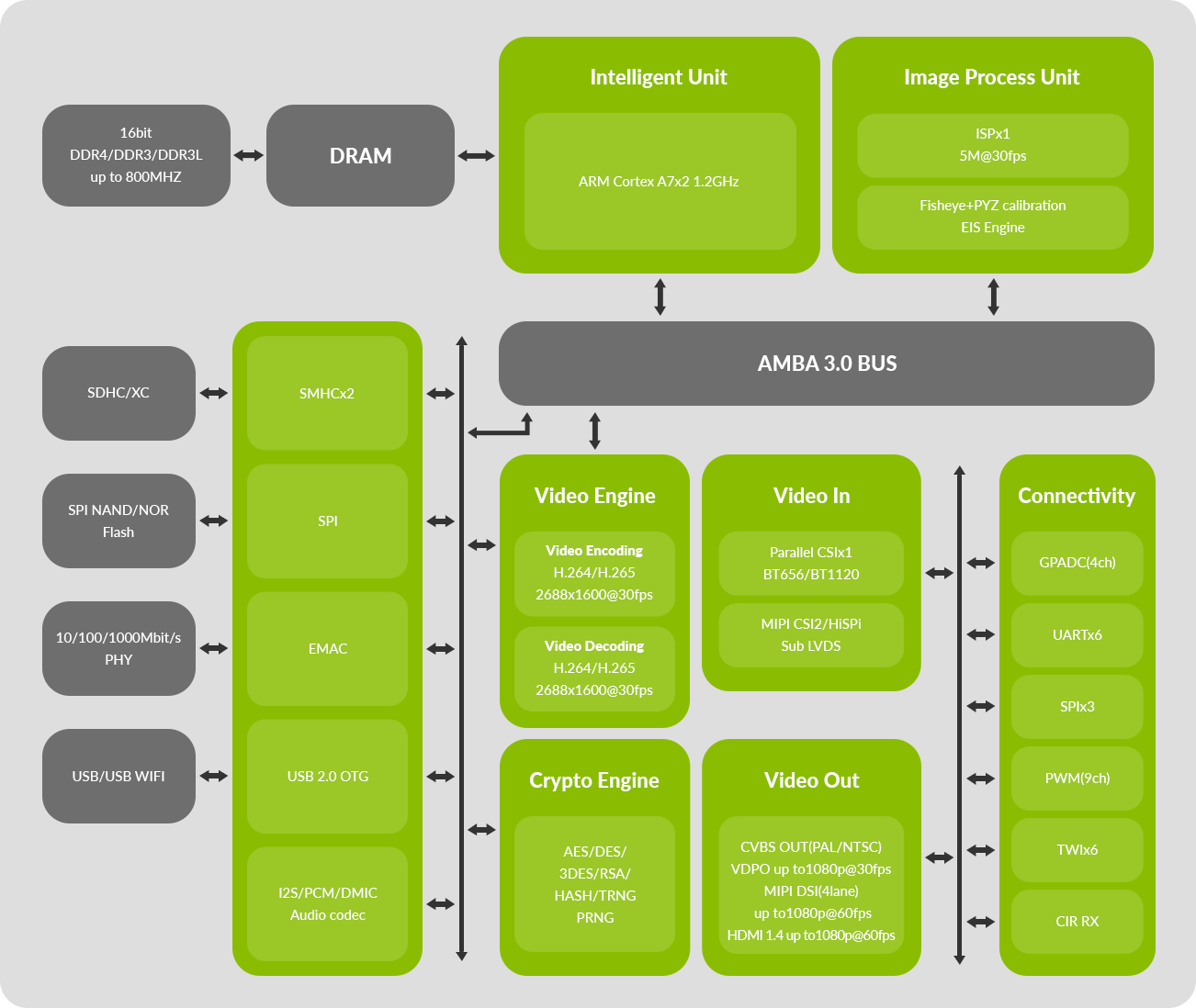 vseries diagram