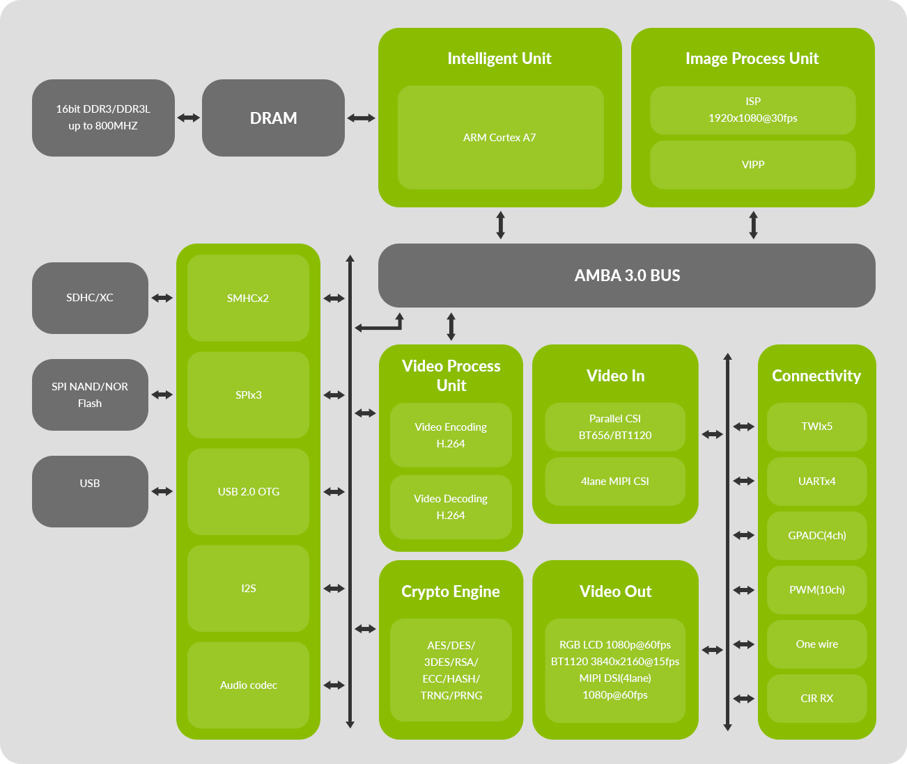 vseries diagram