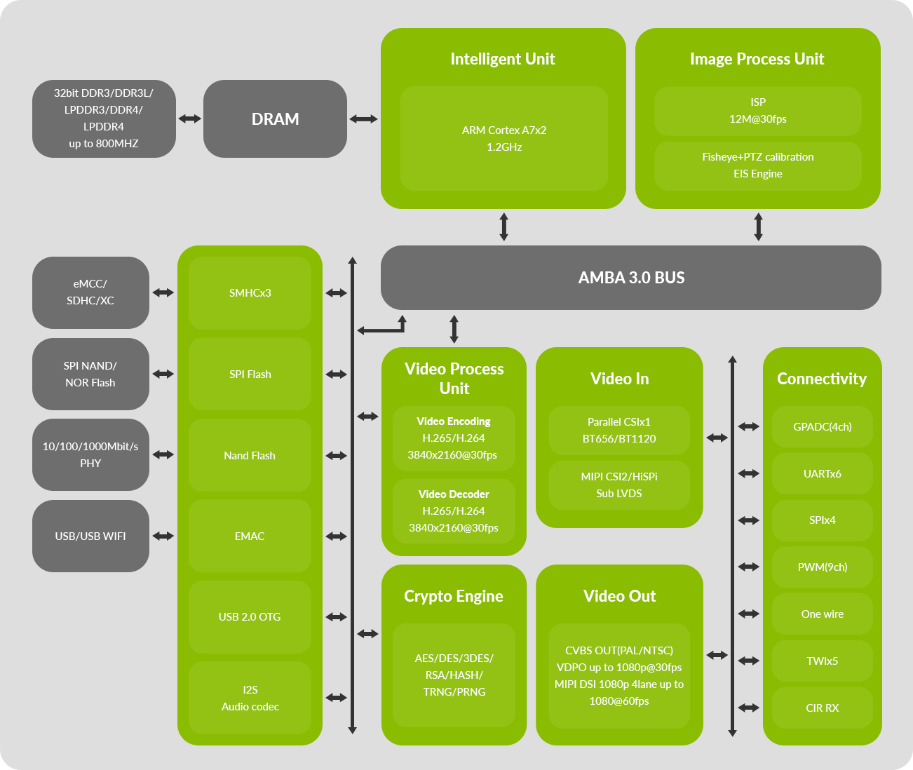 vseries diagram